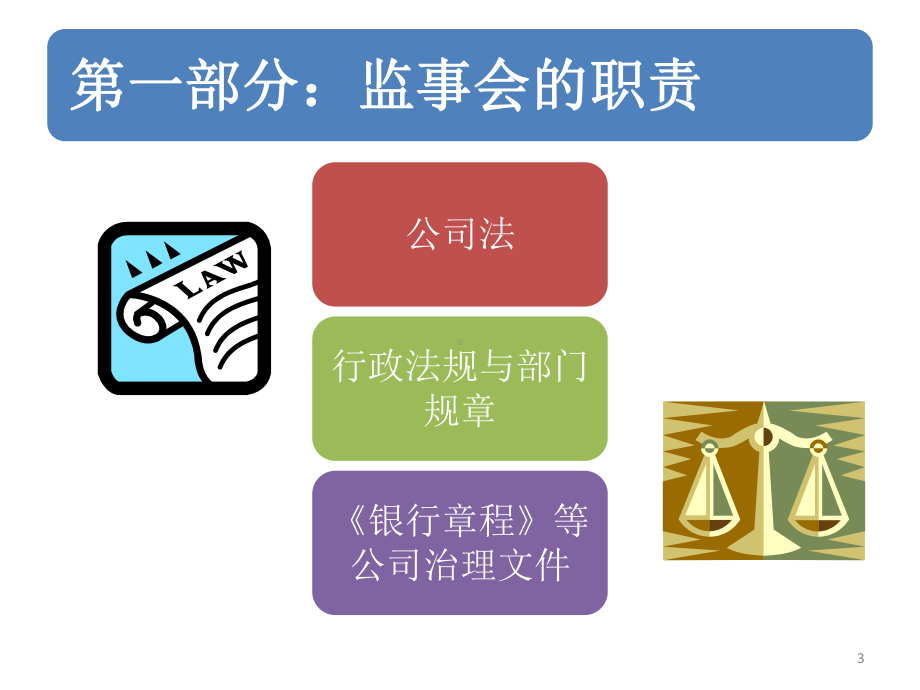 商业银行公司治理中的监事会实务课件.pptx_第3页