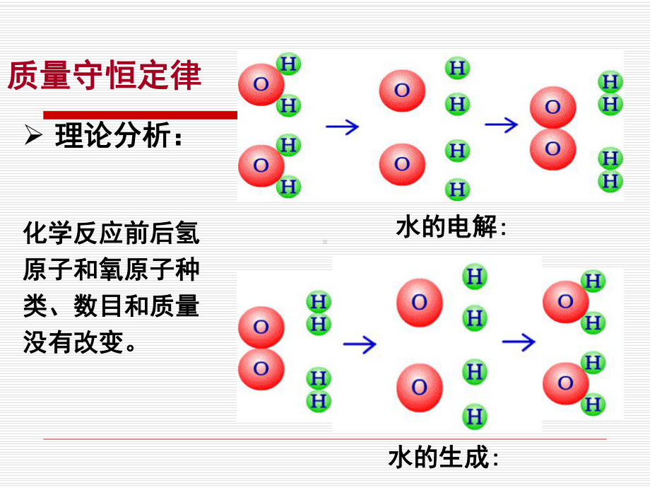 化学反应中的质量守恒课件.pptx_第2页