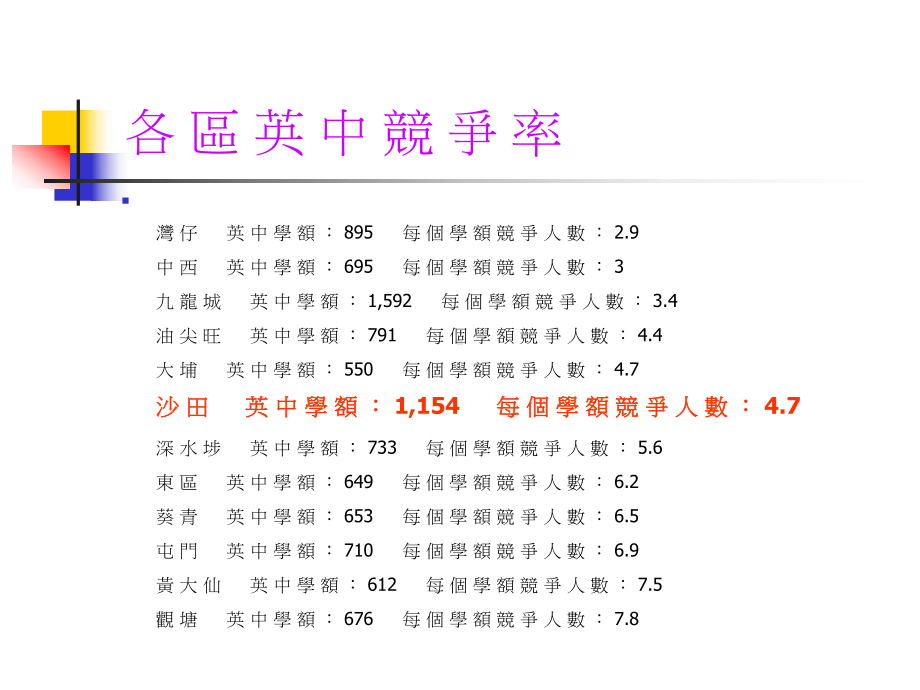 升中面试技巧课件.ppt_第3页