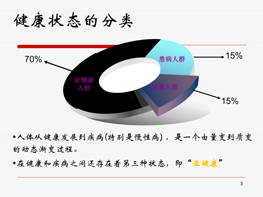 冬季亚健康养生保健课件.ppt_第3页