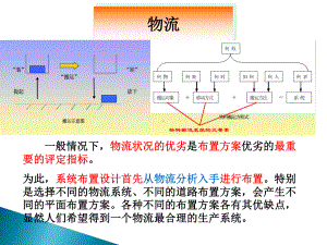 关于工厂和服务设施的物流分析课件.ppt