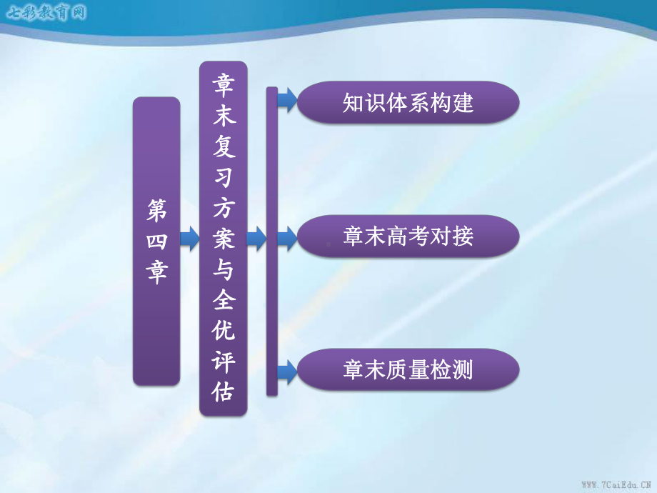 地理选修ⅲ人教新课标第四章章末复习方案解读课件.ppt_第1页