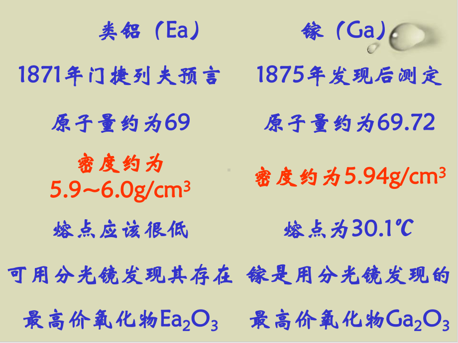 元素周期律优质课件1.ppt_第3页