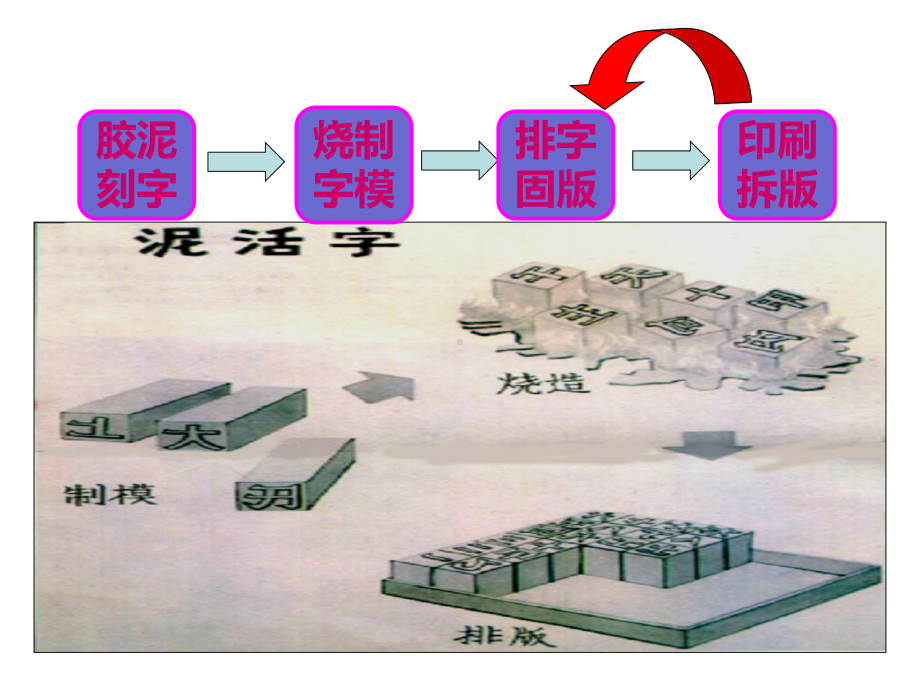 宋元时期的科技与中外交流课件.ppt_第3页