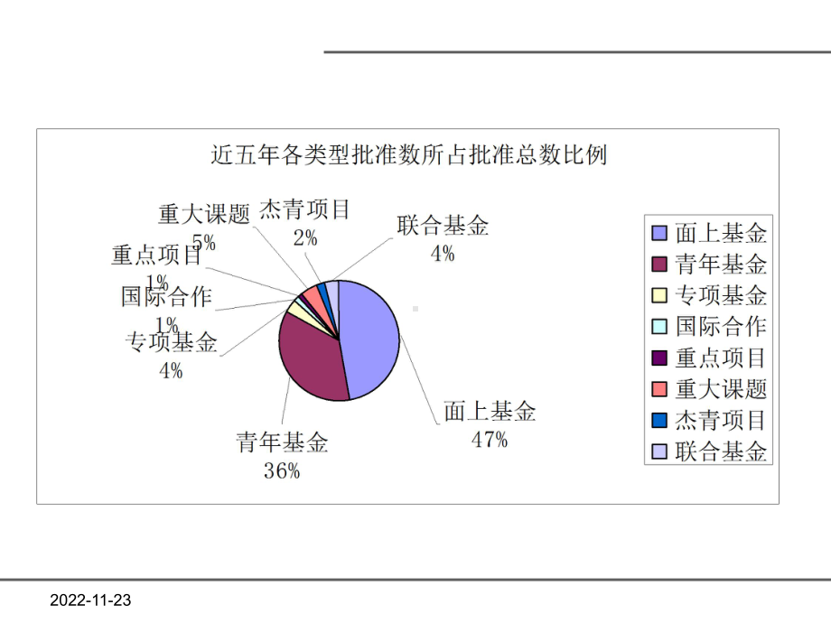 国家自然科学基金项目申报和申请书填写课件.ppt_第3页