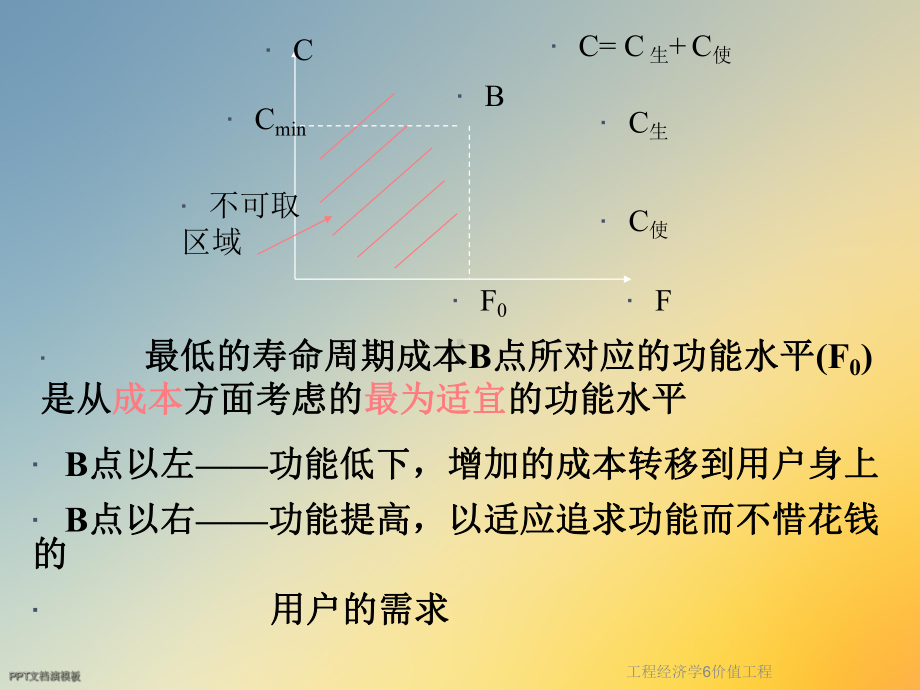 工程经济学6价值工程课件.ppt_第3页