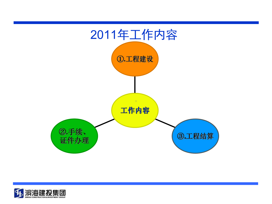 建设单位工程部XXXX年工作思路课件.ppt_第2页