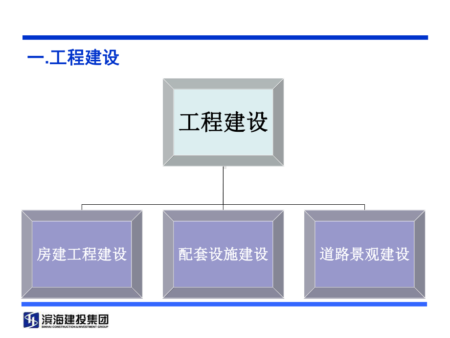 建设单位工程部XXXX年工作思路课件.ppt_第3页