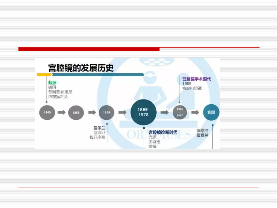 宫腔镜手术风险管理课件.pptx_第2页