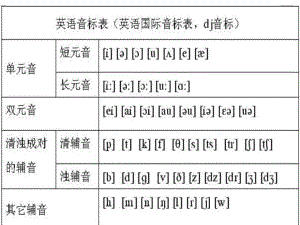 幼儿音标学习课件.ppt