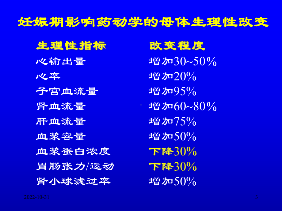 围产期用药评价课件.ppt_第3页