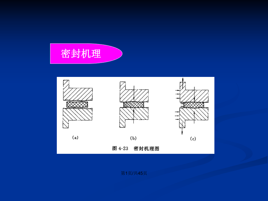 压力容器零部件设计法兰设计学习教案课件.pptx_第2页