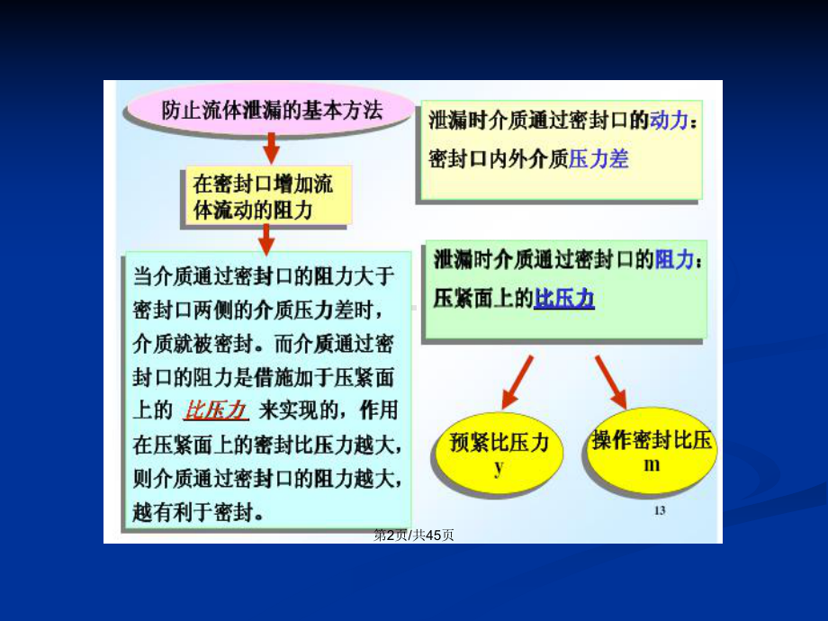 压力容器零部件设计法兰设计学习教案课件.pptx_第3页