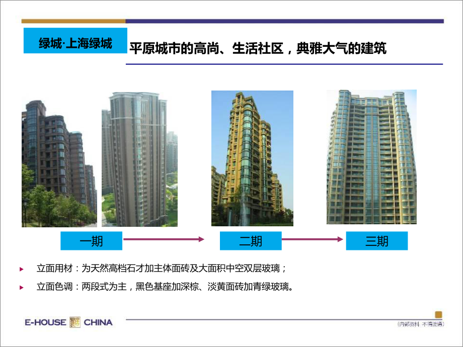 国内一线房企代表项目附加值打造案例(-30张)课件.ppt_第2页