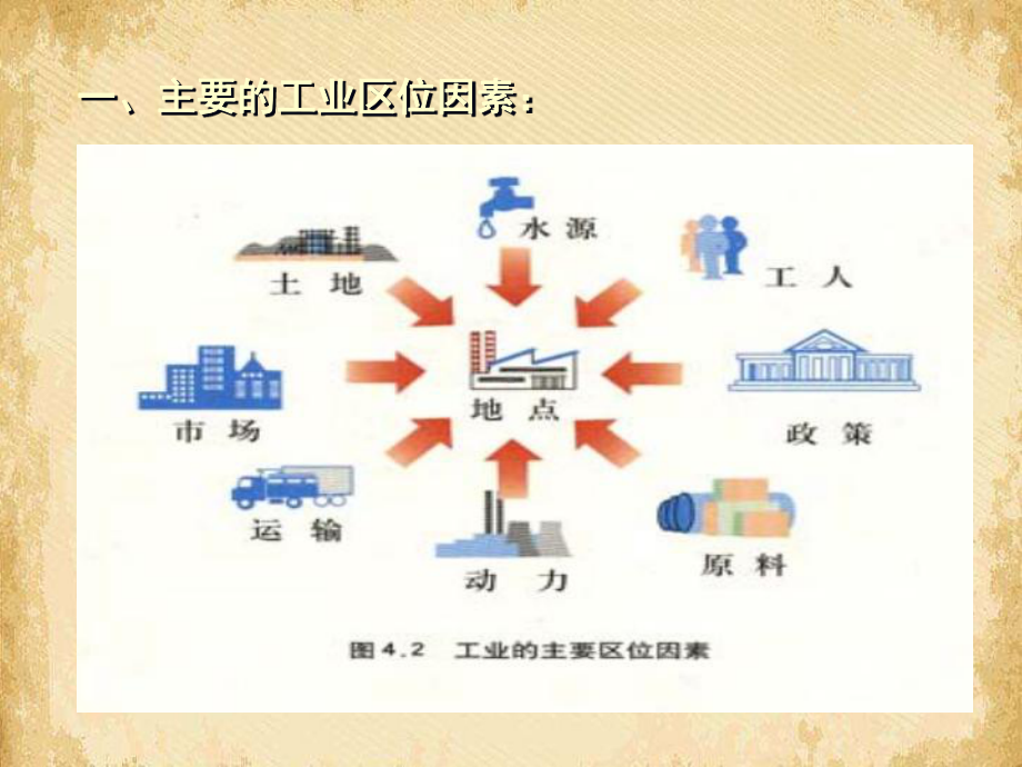 工业的区位因素与区位选择8-人教课标版课件.ppt_第3页