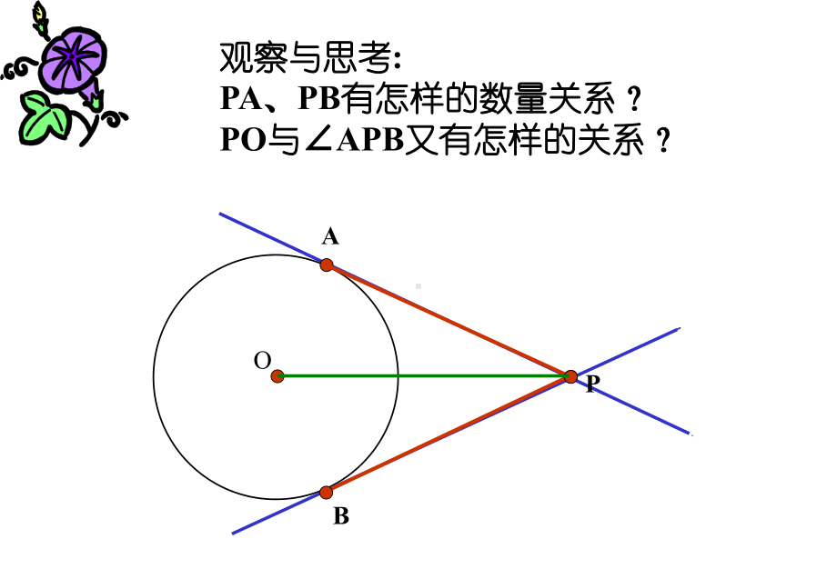 圆的切线长定理(优秀)课件.ppt_第3页