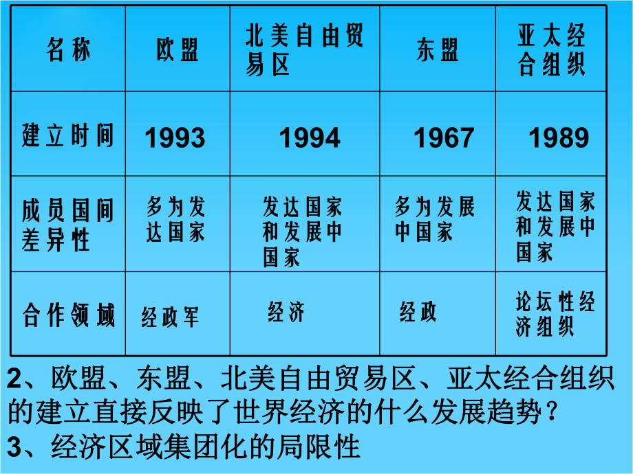 山东教师全员远程研修优秀作业-高中历史岳麓版必修二课件-第26课-经济全球化的趋势4.ppt_第1页