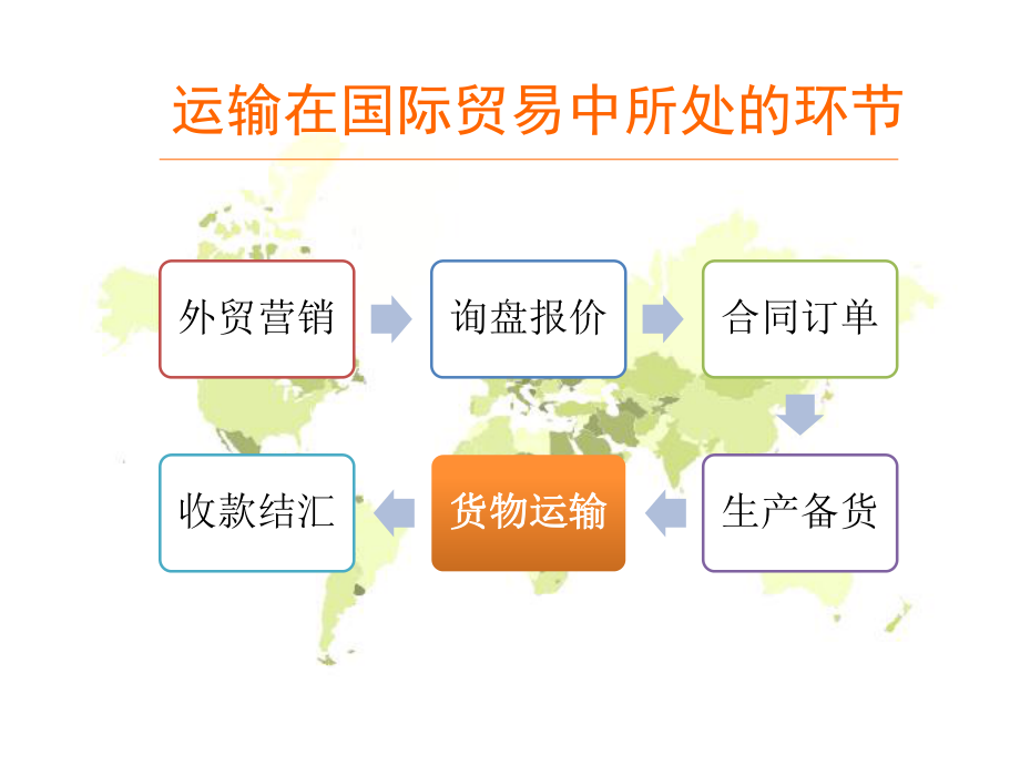 国际贸易中的货物运输课件.ppt_第1页