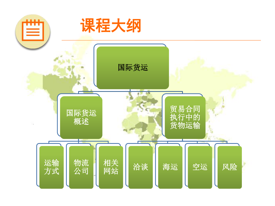 国际贸易中的货物运输课件.ppt_第2页