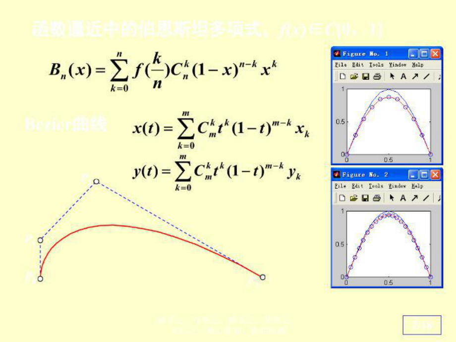 函数逼近和希尔伯特矩阵课件.ppt_第2页