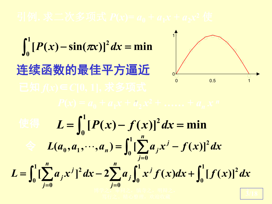 函数逼近和希尔伯特矩阵课件.ppt_第3页