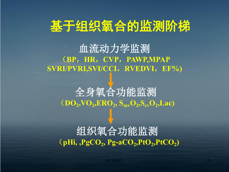 内脏灌注血流临床意义-课件.ppt_第2页