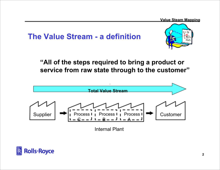 劳斯莱斯精益案例课件.ppt_第2页