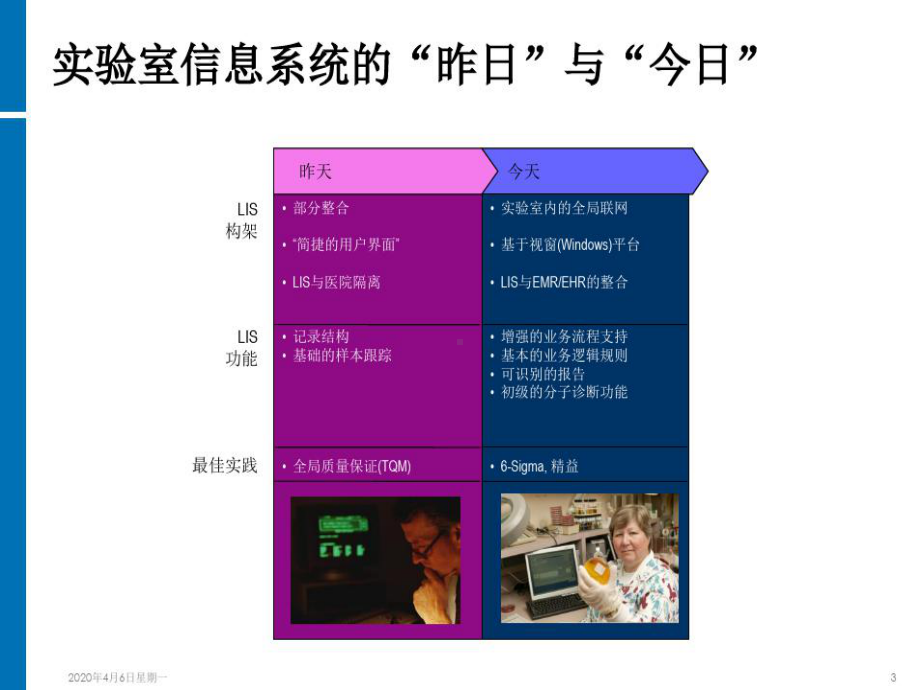 医学实验室信息战略管理-构建智慧实验室共37张课件.ppt_第3页