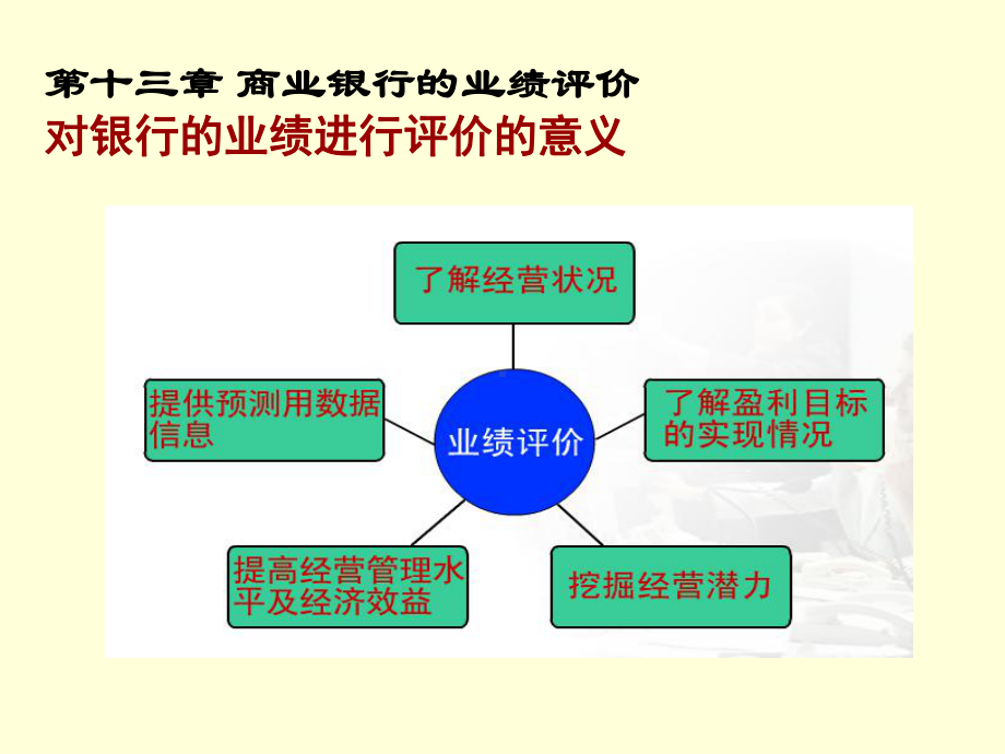 商业银行的业绩评价(-39张)课件.ppt_第2页