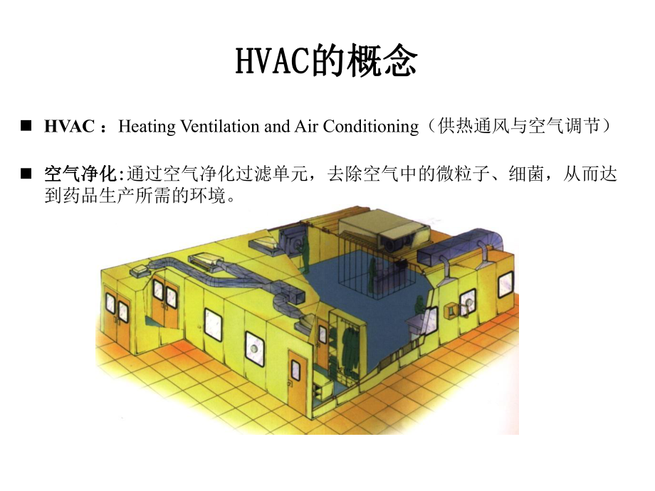 医药厂房洁净系统运行管理与验证课件(-86张).ppt_第3页