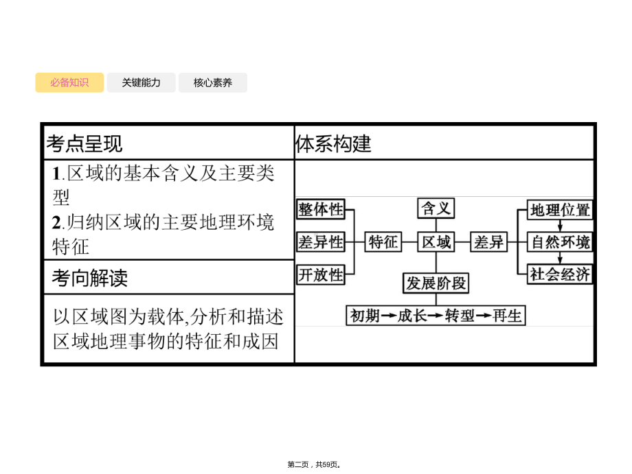 山东省2021高考地理一轮复习第十单元-地理环境与区域发展-课件鲁教版.ppt_第2页