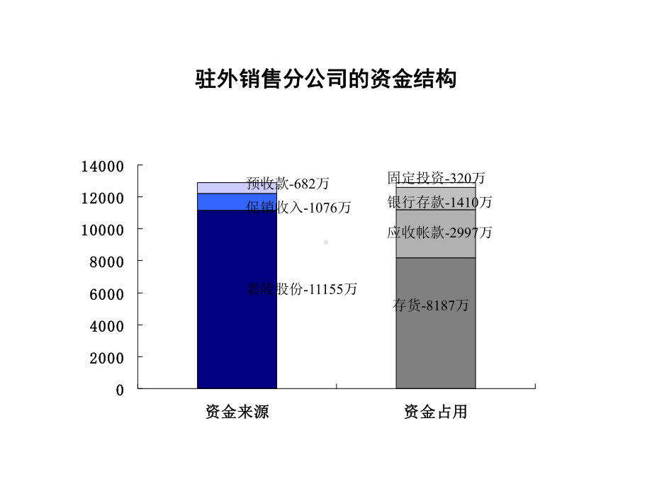 库存情况分析课件.ppt_第1页