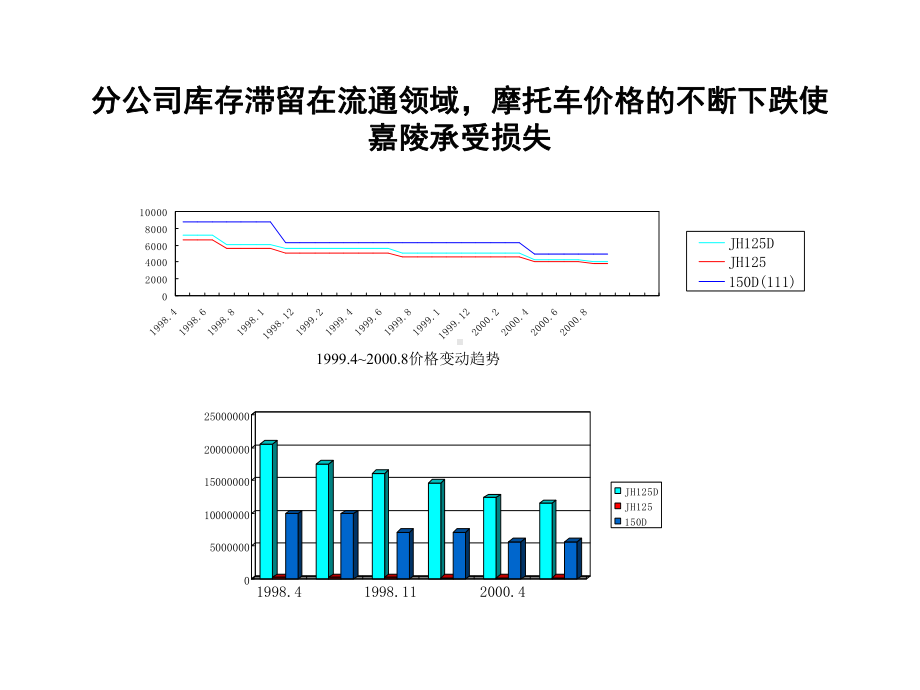 库存情况分析课件.ppt_第3页