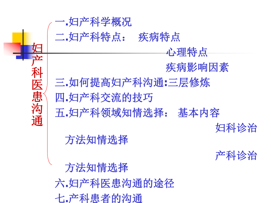 妇产科高级医患沟通请善用资源课件.ppt_第2页