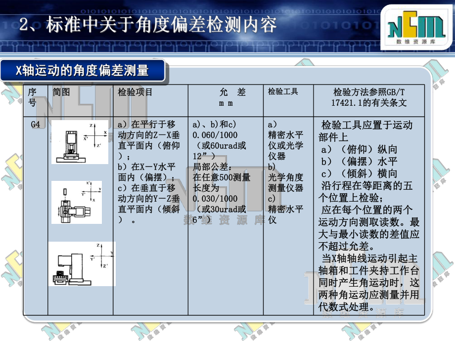 单元二线性运动的角度偏差检测课件.ppt_第3页