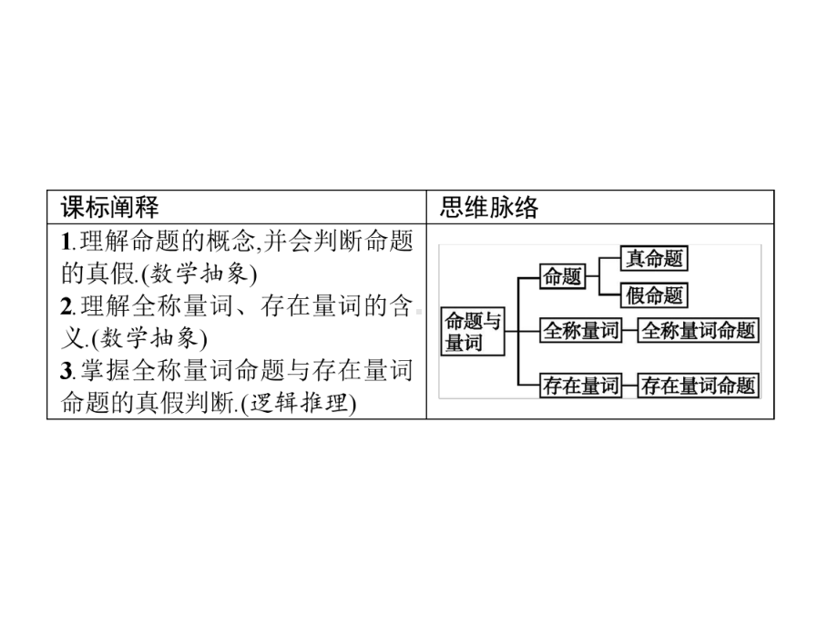 命题与量词--人教B版高中数学必修课件.pptx_第2页