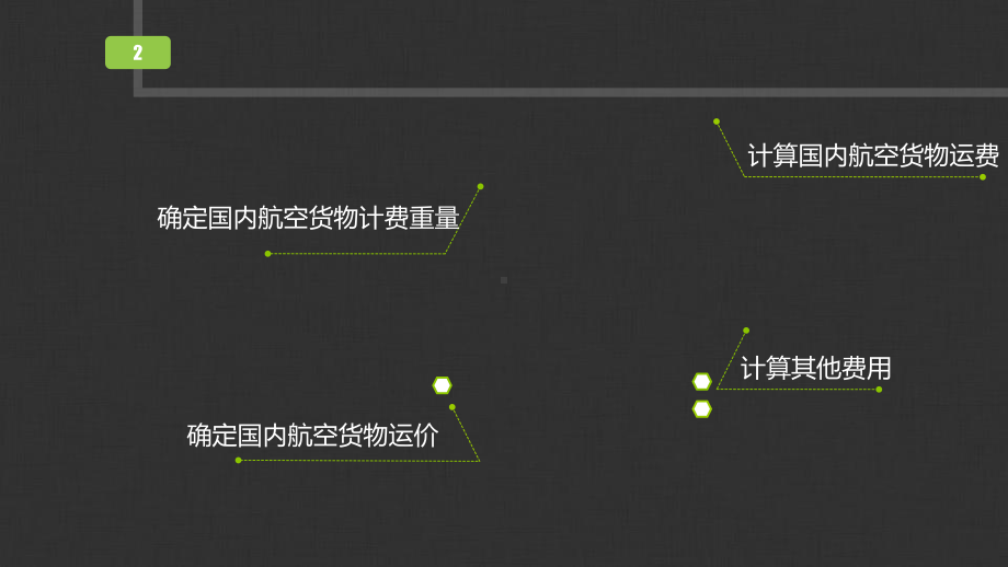 国内航空货物运输费用培训课件(-37张).ppt_第2页