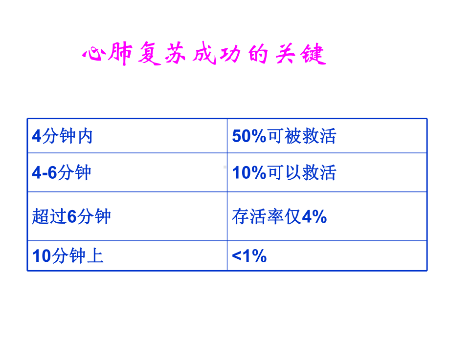 国际心肺复苏指课件.ppt_第3页