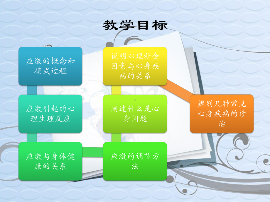 应激与心身疾病课件.ppt_第2页