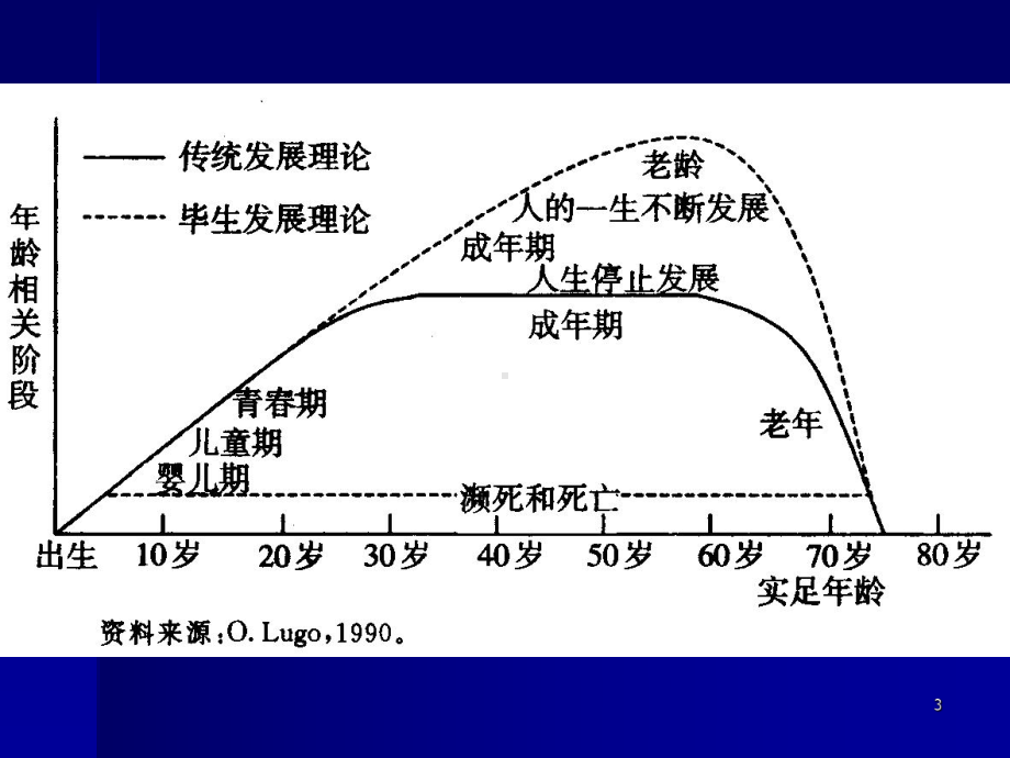 心理学课件-2.ppt_第3页