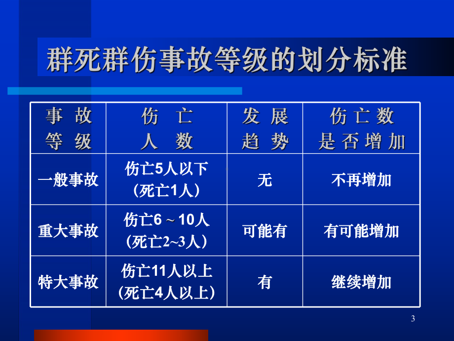 外伤的现场检伤分类法课件.ppt_第3页