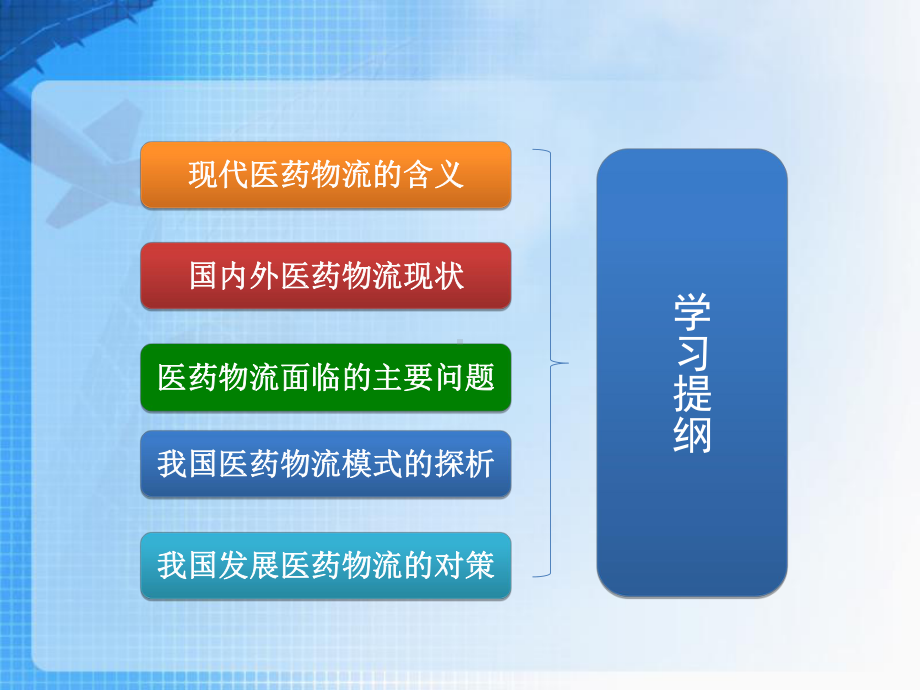 医药物流-课件.ppt_第3页