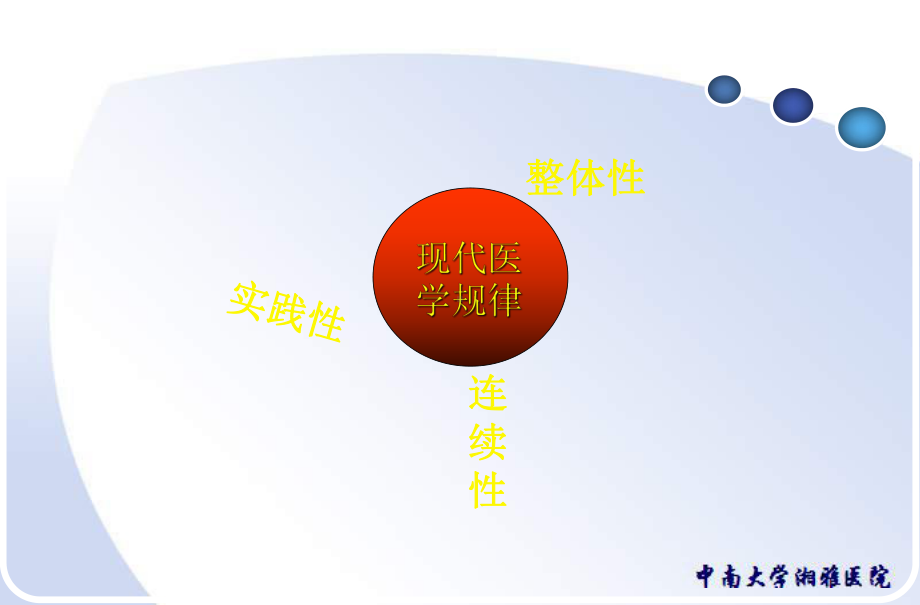 医院品牌建设方案(-43张)课件.ppt_第2页