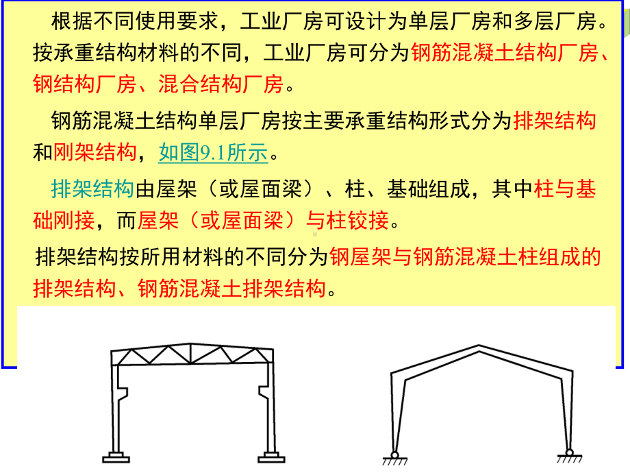 单层厂房和结构组成及布置课件.ppt_第2页