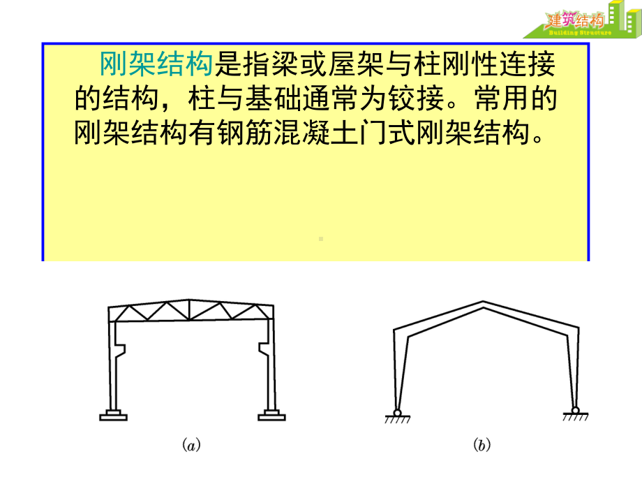 单层厂房和结构组成及布置课件.ppt_第3页