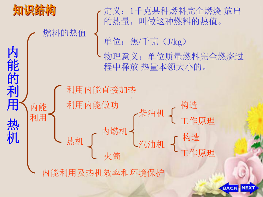 内能的利用-人教版课件.ppt_第2页