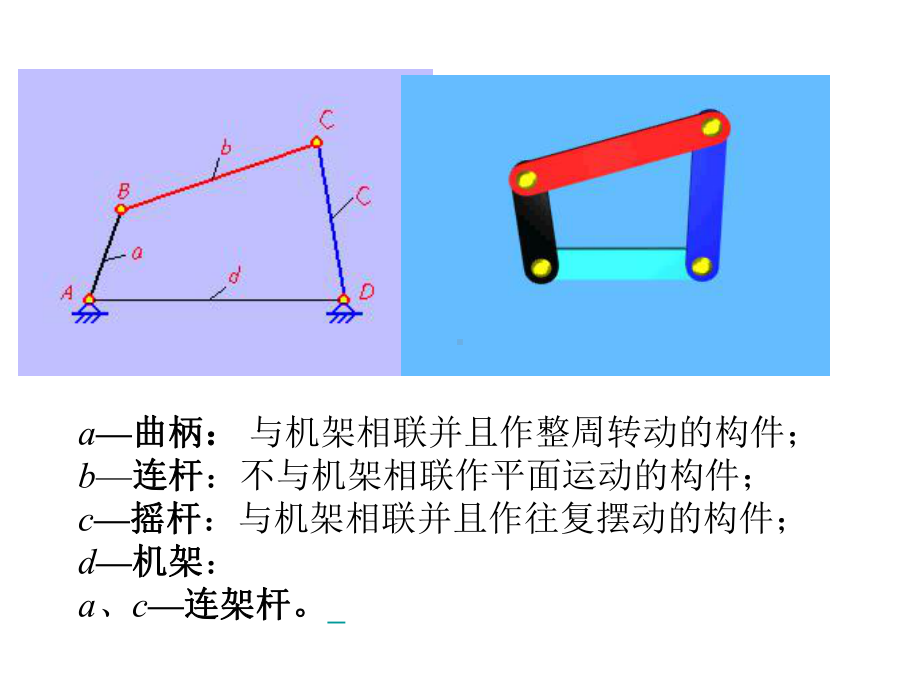 平面四杆机构的基本类型及应用课件.ppt_第2页