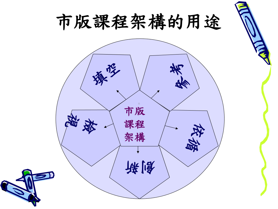 创造力教学策略应用课件.ppt_第2页