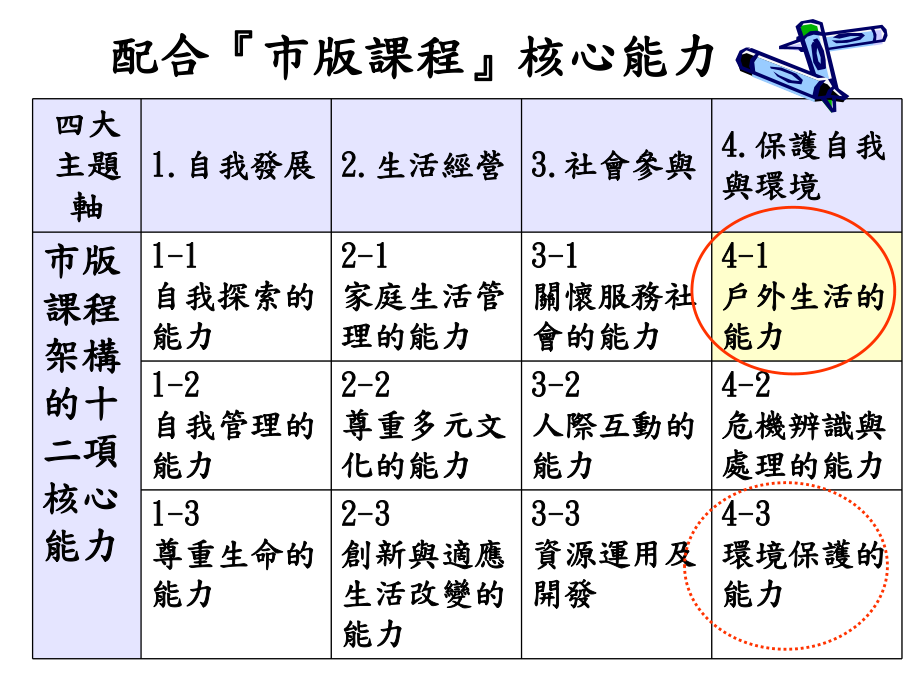 创造力教学策略应用课件.ppt_第3页