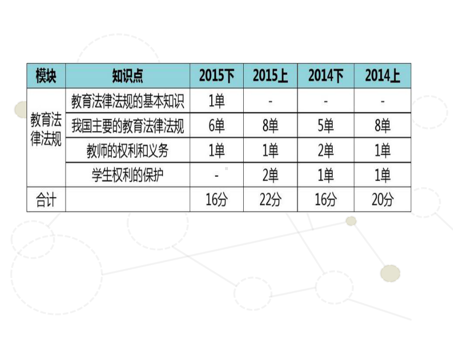 小学综合素质教育法律法规课件.ppt_第3页